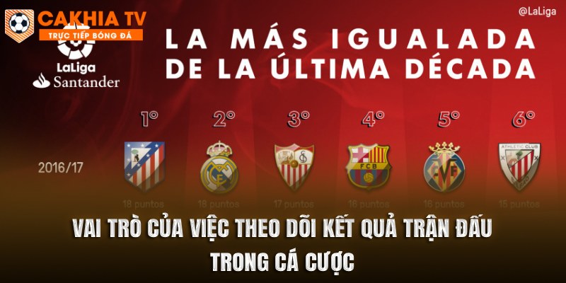 Vai trò của việc theo dõi kết quả trận đấu trong cá cược